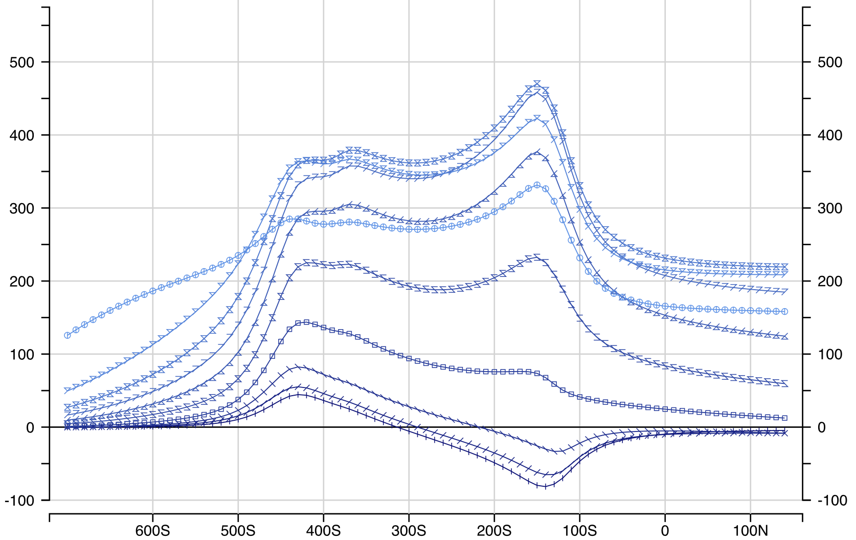 Ovoid / OB / dykes / conduit / Hx
