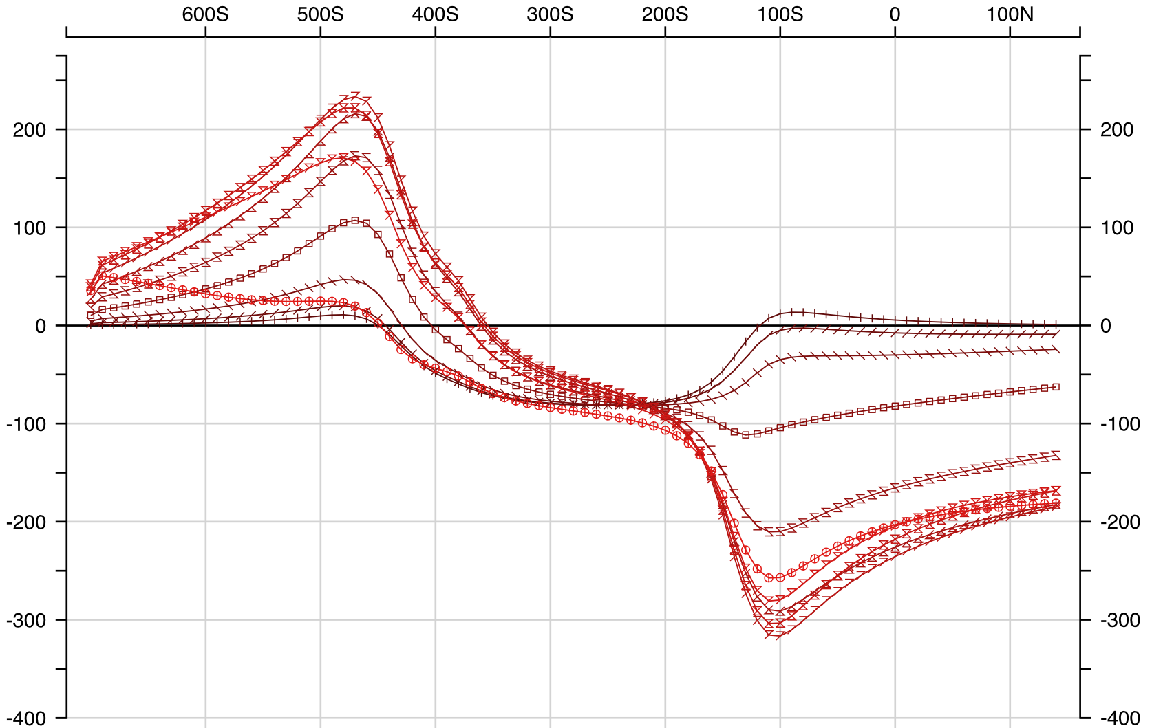 Ovoid / OB / dykes / conduit / Hz