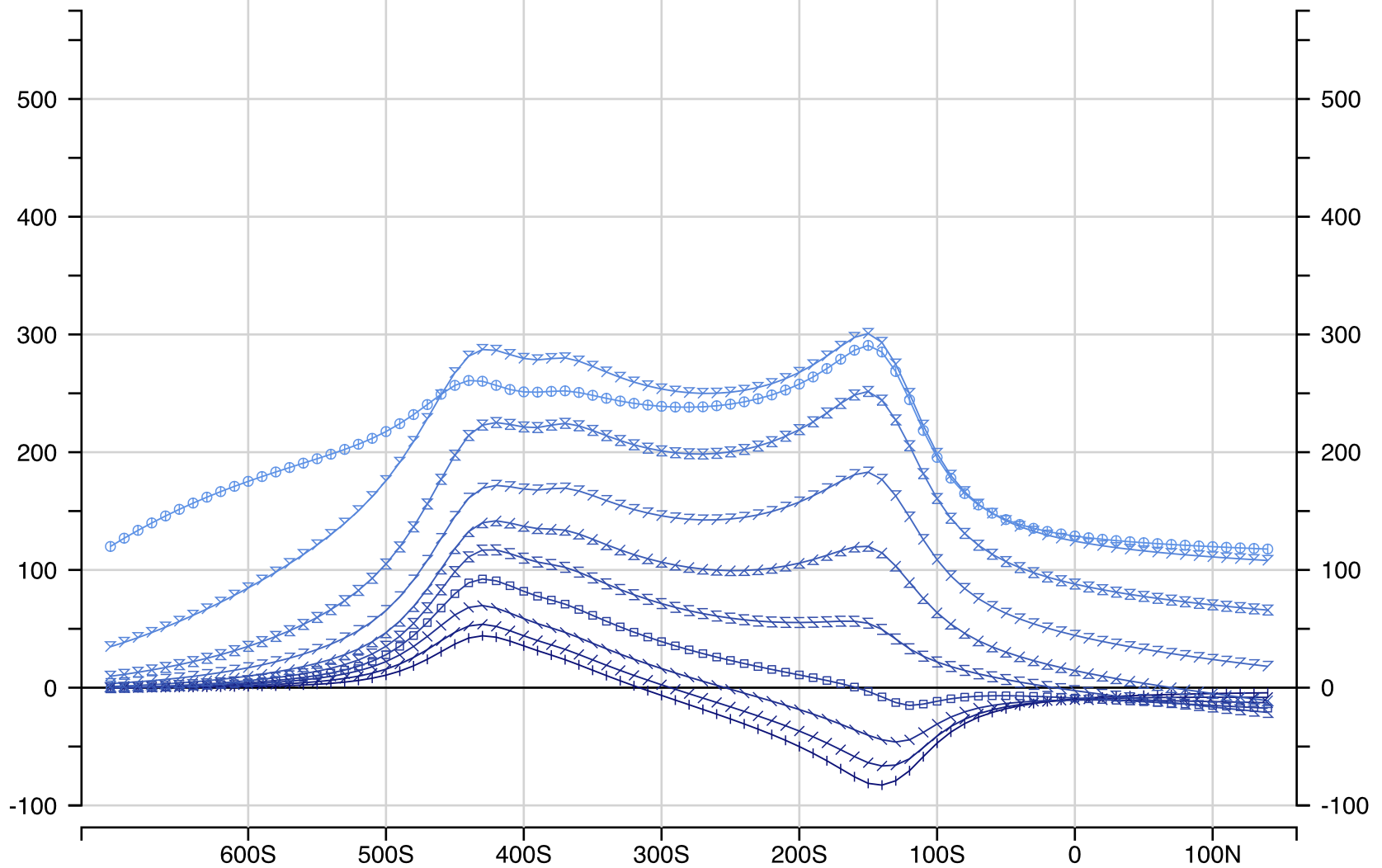 Ovoid / OB / dykes / Hx